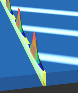 Stuck in the middle- Schematic diagram shows stationary light pulses in a waveguide excited by three separate laser beams